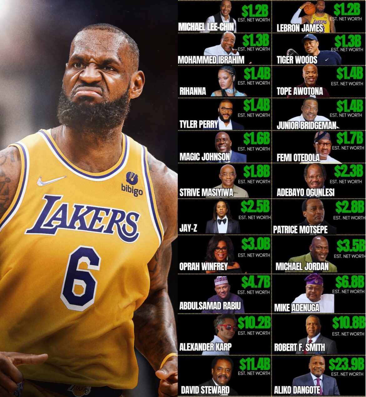 The World’s 22 Black Billionaires